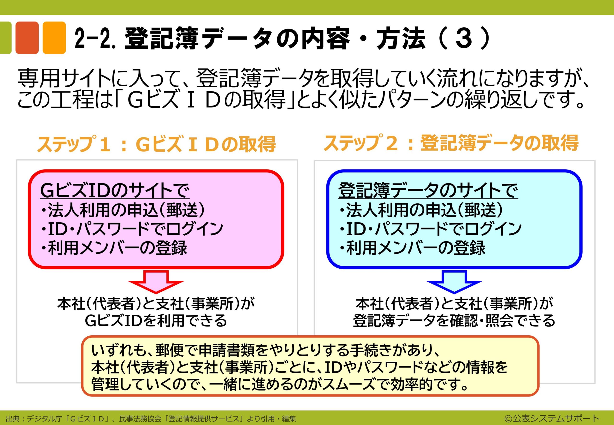 電子申請のトリセツ説明